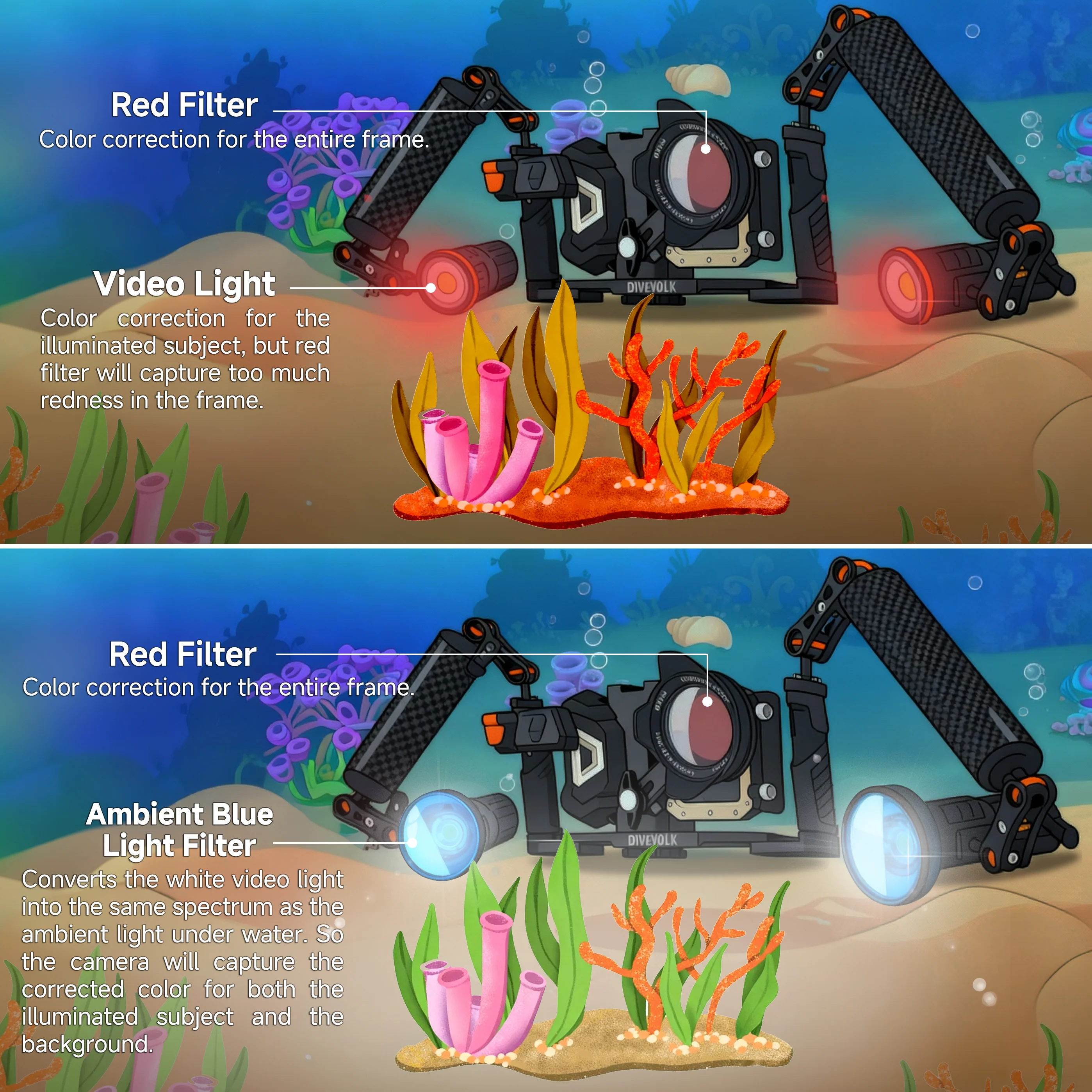 Ambient blue light filter for SL50/SL120  professional underwater video light - Image 7