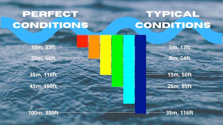 Online Course LEARN TO FILM UNDERWATER - Image 3